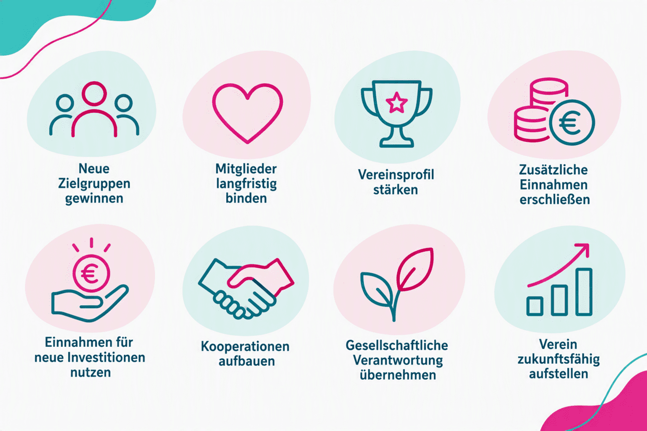 Grafik mit neun Symbolen und Texten zu Vereinszielen: Mitgliederbindung, Einkommenssteigerung, Kooperationen und Zukunftsstrategien.